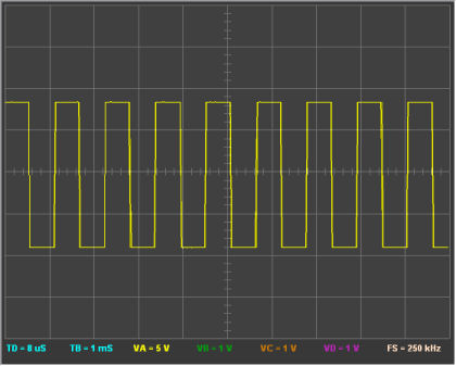 880Hz